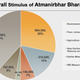 Figure 6: Stimulus of Atmanirbhar Bharat 1.0.